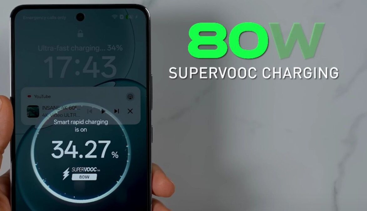 Oppo F31 Pro Charger 